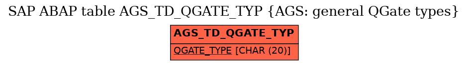 E-R Diagram for table AGS_TD_QGATE_TYP (AGS: general QGate types)