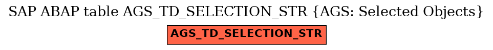 E-R Diagram for table AGS_TD_SELECTION_STR (AGS: Selected Objects)