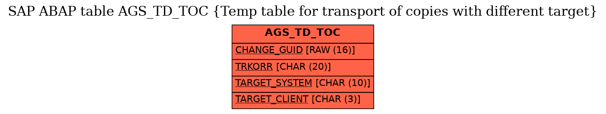 E-R Diagram for table AGS_TD_TOC (Temp table for transport of copies with different target)