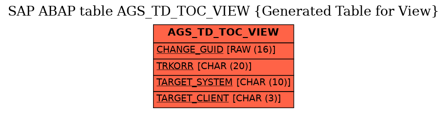 E-R Diagram for table AGS_TD_TOC_VIEW (Generated Table for View)