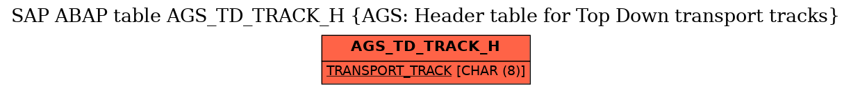 E-R Diagram for table AGS_TD_TRACK_H (AGS: Header table for Top Down transport tracks)