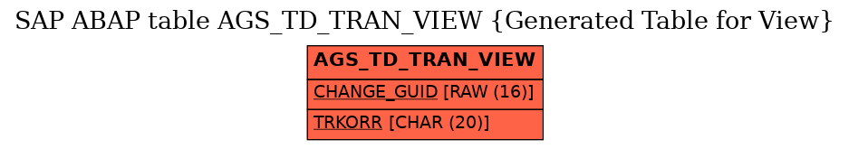 E-R Diagram for table AGS_TD_TRAN_VIEW (Generated Table for View)