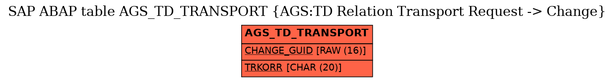 E-R Diagram for table AGS_TD_TRANSPORT (AGS:TD Relation Transport Request -> Change)