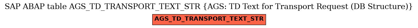 E-R Diagram for table AGS_TD_TRANSPORT_TEXT_STR (AGS: TD Text for Transport Request (DB Structure))