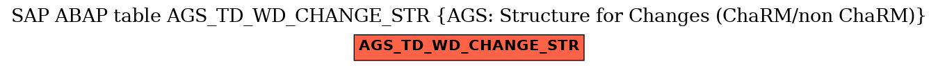 E-R Diagram for table AGS_TD_WD_CHANGE_STR (AGS: Structure for Changes (ChaRM/non ChaRM))