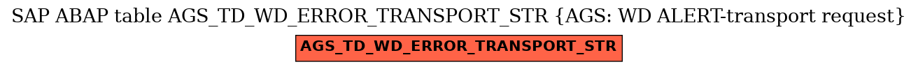 E-R Diagram for table AGS_TD_WD_ERROR_TRANSPORT_STR (AGS: WD ALERT-transport request)
