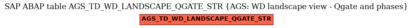 E-R Diagram for table AGS_TD_WD_LANDSCAPE_QGATE_STR (AGS: WD landscape view - Qgate and phases)