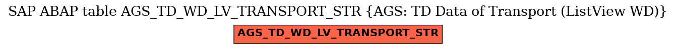 E-R Diagram for table AGS_TD_WD_LV_TRANSPORT_STR (AGS: TD Data of Transport (ListView WD))
