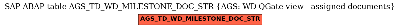 E-R Diagram for table AGS_TD_WD_MILESTONE_DOC_STR (AGS: WD QGate view - assigned documents)