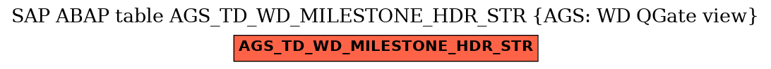 E-R Diagram for table AGS_TD_WD_MILESTONE_HDR_STR (AGS: WD QGate view)