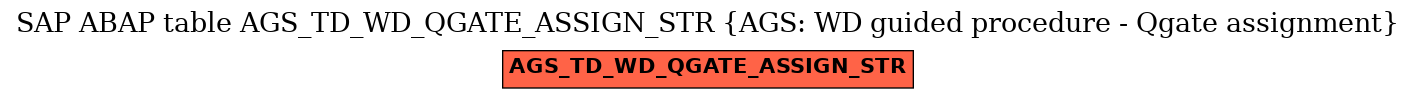 E-R Diagram for table AGS_TD_WD_QGATE_ASSIGN_STR (AGS: WD guided procedure - Qgate assignment)