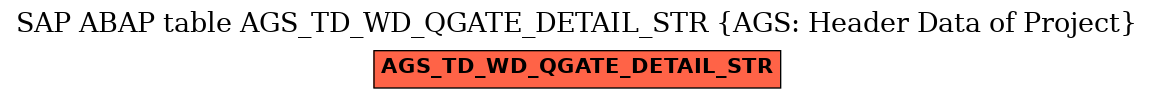 E-R Diagram for table AGS_TD_WD_QGATE_DETAIL_STR (AGS: Header Data of Project)