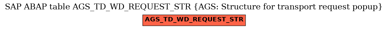 E-R Diagram for table AGS_TD_WD_REQUEST_STR (AGS: Structure for transport request popup)