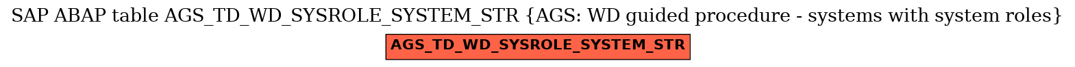 E-R Diagram for table AGS_TD_WD_SYSROLE_SYSTEM_STR (AGS: WD guided procedure - systems with system roles)