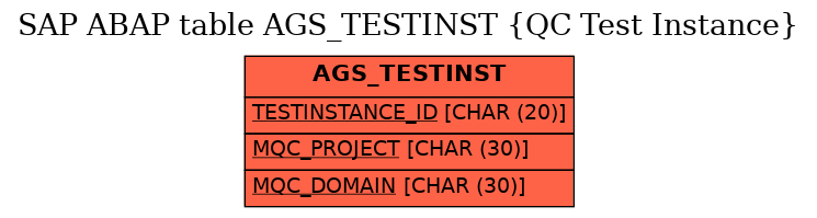 E-R Diagram for table AGS_TESTINST (QC Test Instance)