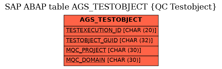 E-R Diagram for table AGS_TESTOBJECT (QC Testobject)