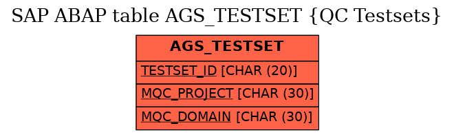 E-R Diagram for table AGS_TESTSET (QC Testsets)