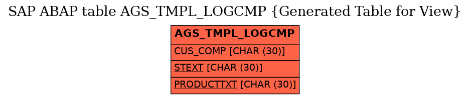 E-R Diagram for table AGS_TMPL_LOGCMP (Generated Table for View)