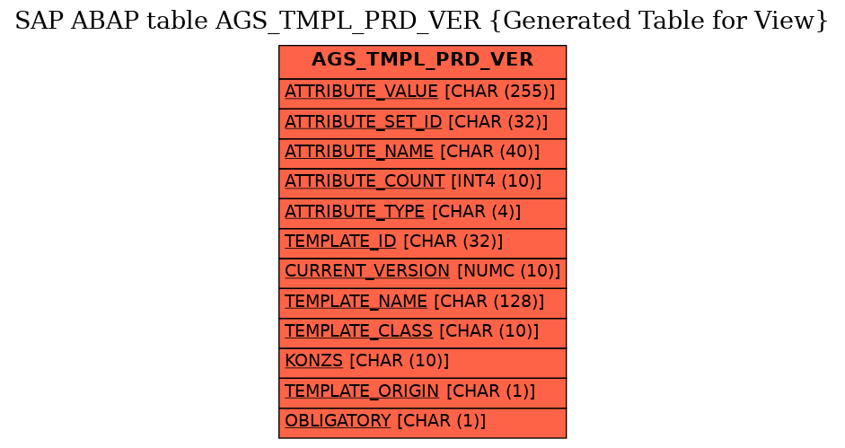 E-R Diagram for table AGS_TMPL_PRD_VER (Generated Table for View)