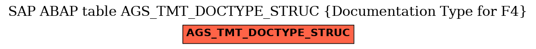 E-R Diagram for table AGS_TMT_DOCTYPE_STRUC (Documentation Type for F4)