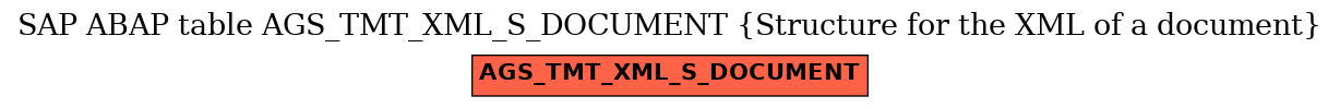 E-R Diagram for table AGS_TMT_XML_S_DOCUMENT (Structure for the XML of a document)