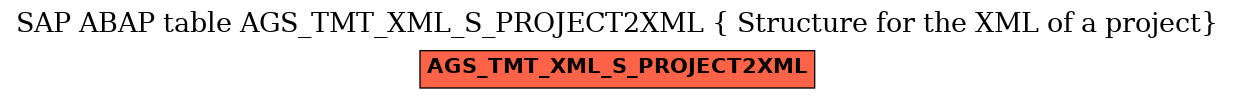 E-R Diagram for table AGS_TMT_XML_S_PROJECT2XML ( Structure for the XML of a project)