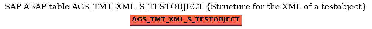 E-R Diagram for table AGS_TMT_XML_S_TESTOBJECT (Structure for the XML of a testobject)