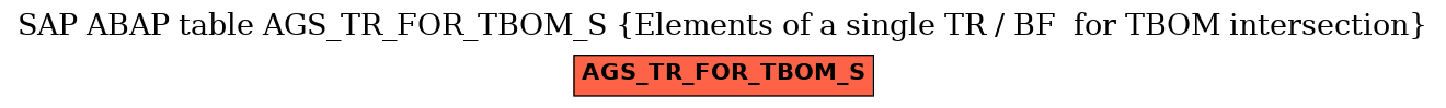 E-R Diagram for table AGS_TR_FOR_TBOM_S (Elements of a single TR / BF  for TBOM intersection)