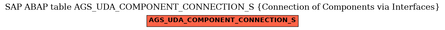 E-R Diagram for table AGS_UDA_COMPONENT_CONNECTION_S (Connection of Components via Interfaces)