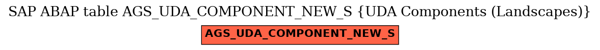 E-R Diagram for table AGS_UDA_COMPONENT_NEW_S (UDA Components (Landscapes))