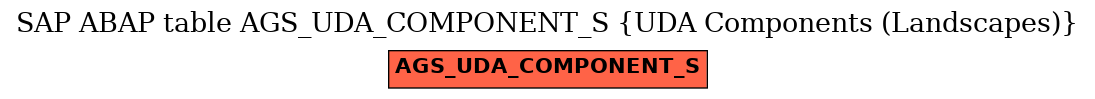 E-R Diagram for table AGS_UDA_COMPONENT_S (UDA Components (Landscapes))