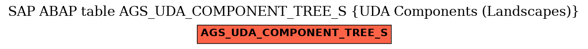 E-R Diagram for table AGS_UDA_COMPONENT_TREE_S (UDA Components (Landscapes))