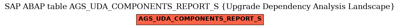 E-R Diagram for table AGS_UDA_COMPONENTS_REPORT_S (Upgrade Dependency Analysis Landscape)