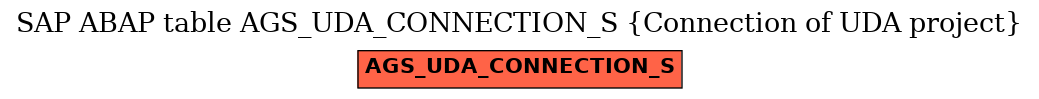 E-R Diagram for table AGS_UDA_CONNECTION_S (Connection of UDA project)
