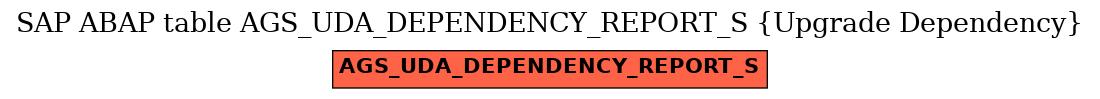 E-R Diagram for table AGS_UDA_DEPENDENCY_REPORT_S (Upgrade Dependency)