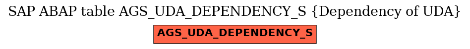 E-R Diagram for table AGS_UDA_DEPENDENCY_S (Dependency of UDA)