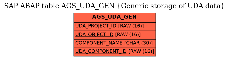 E-R Diagram for table AGS_UDA_GEN (Generic storage of UDA data)