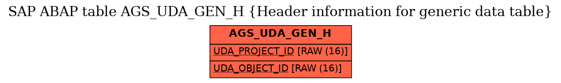E-R Diagram for table AGS_UDA_GEN_H (Header information for generic data table)