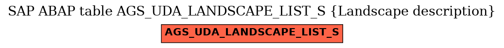 E-R Diagram for table AGS_UDA_LANDSCAPE_LIST_S (Landscape description)