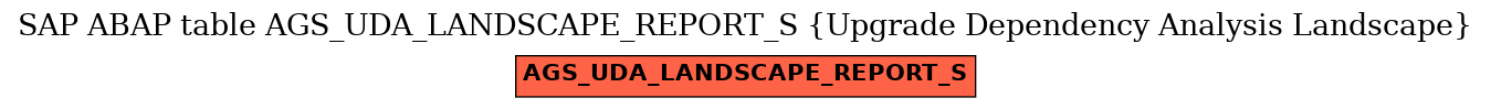 E-R Diagram for table AGS_UDA_LANDSCAPE_REPORT_S (Upgrade Dependency Analysis Landscape)