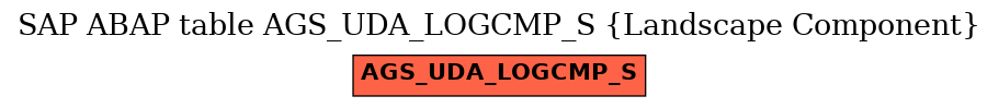 E-R Diagram for table AGS_UDA_LOGCMP_S (Landscape Component)