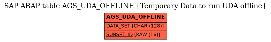 E-R Diagram for table AGS_UDA_OFFLINE (Temporary Data to run UDA offline)