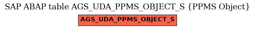 E-R Diagram for table AGS_UDA_PPMS_OBJECT_S (PPMS Object)