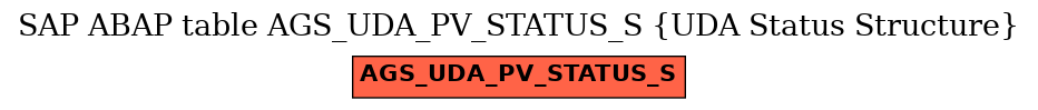 E-R Diagram for table AGS_UDA_PV_STATUS_S (UDA Status Structure)