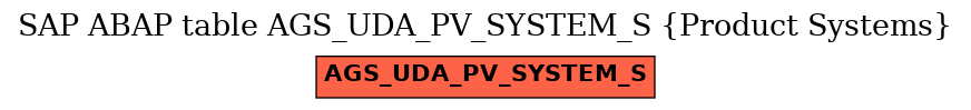E-R Diagram for table AGS_UDA_PV_SYSTEM_S (Product Systems)