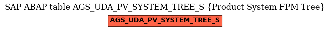 E-R Diagram for table AGS_UDA_PV_SYSTEM_TREE_S (Product System FPM Tree)