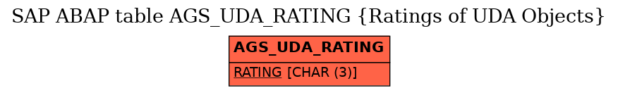 E-R Diagram for table AGS_UDA_RATING (Ratings of UDA Objects)