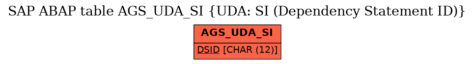 E-R Diagram for table AGS_UDA_SI (UDA: SI (Dependency Statement ID))