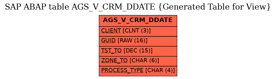 E-R Diagram for table AGS_V_CRM_DDATE (Generated Table for View)