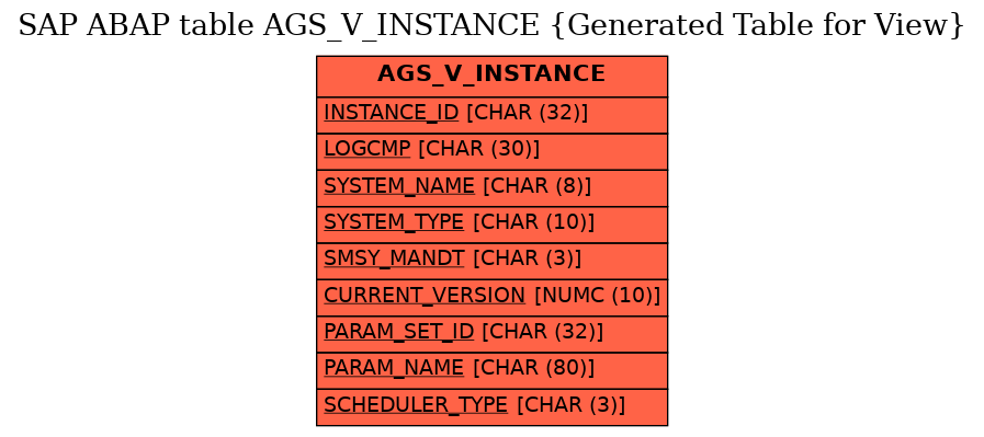 E-R Diagram for table AGS_V_INSTANCE (Generated Table for View)